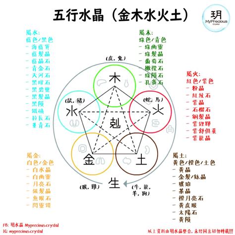 生肖五行水晶|五行水晶 